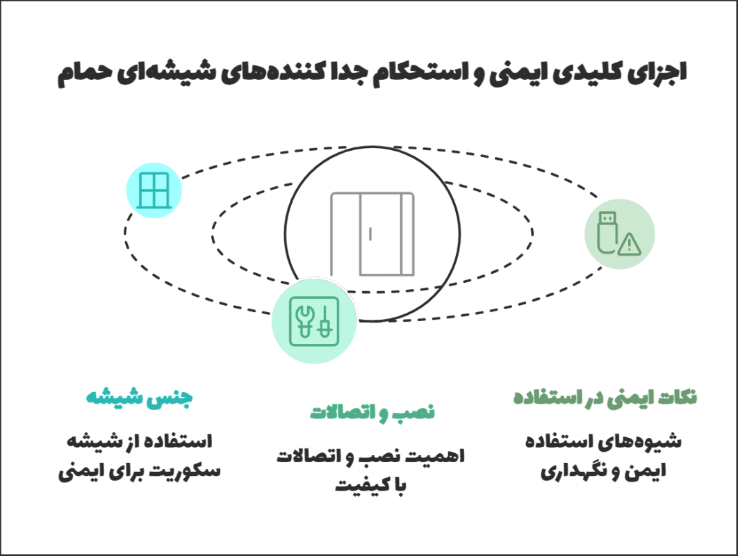 اجزای کلیدی ایمنی و استحکام جدا کننده‌های شیشه‌ای حمام