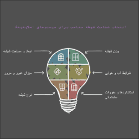 راهنمای انتخاب ضخامت مناسب شیشه برای سیستم اسلایدینگ