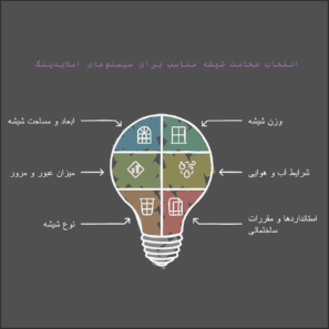 انتخاب ضخامت شیشه مناسب برای سیستم‌های اسلایدینگ