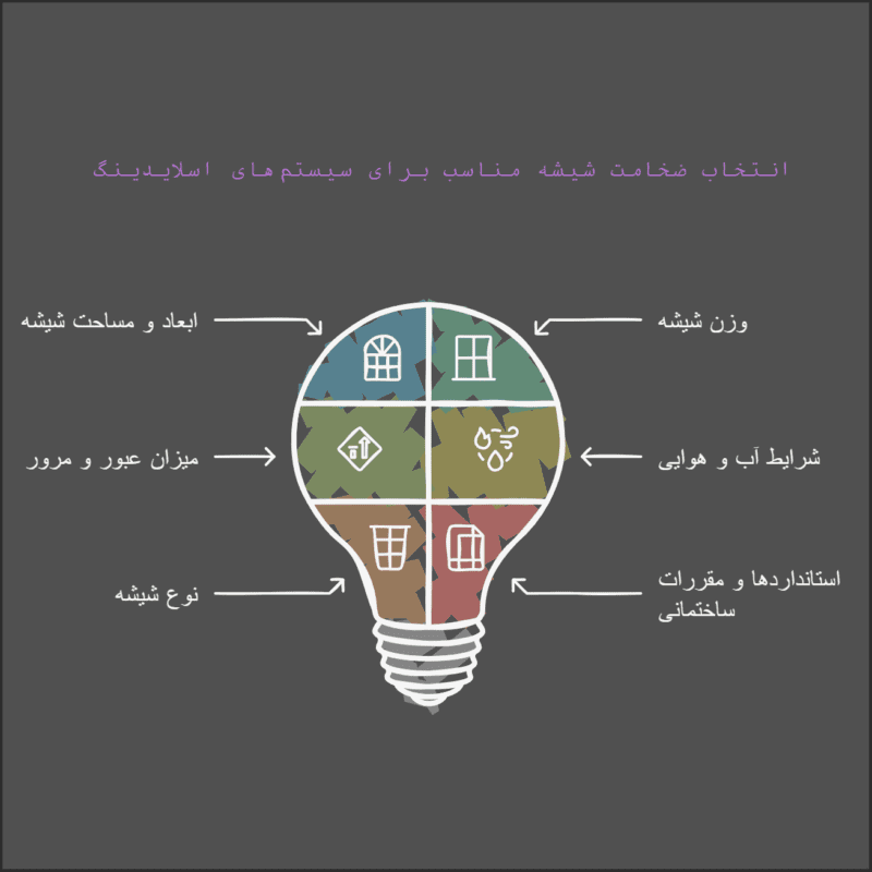 انتخاب ضخامت شیشه مناسب برای سیستم‌های اسلایدینگ