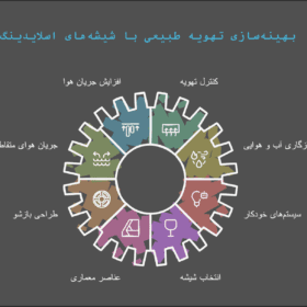 تاثیر شیشه اسلایدینگ بر بهبود تهویه طبیعی در ساختمان