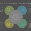 تاثیر شیشه اسلایدینگ بر ایجاد ارتباط بصری بین فضای داخلی و خارجی