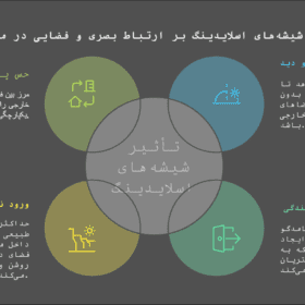 تاثیر شیشه اسلایدینگ بر ایجاد ارتباط بصری بین فضای داخلی و خارجی