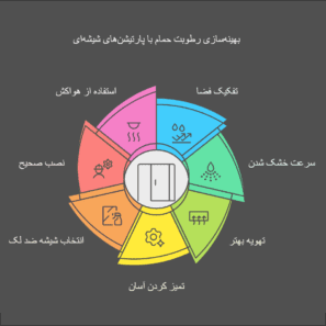 تأثیر پارتیشن شیشه_ای بر کاهش رطوبت و کپک در حمام -