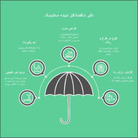 تاثیر شیشه اسلایدینگ بر زیبایی نمای ساختمان