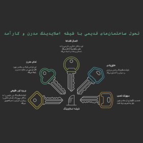 شیشه اسلایدینگ: راهکاری برای مدرن‌سازی ساختمان‌های قدیمی