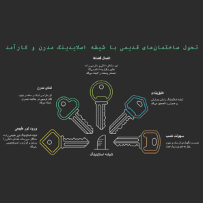 تحول ساختمان‌های قدیمی با شیشه اسلایدینگ مدرن و کارآمد