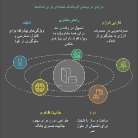 درب اتوماتیک شیشه ای برای بانک ها