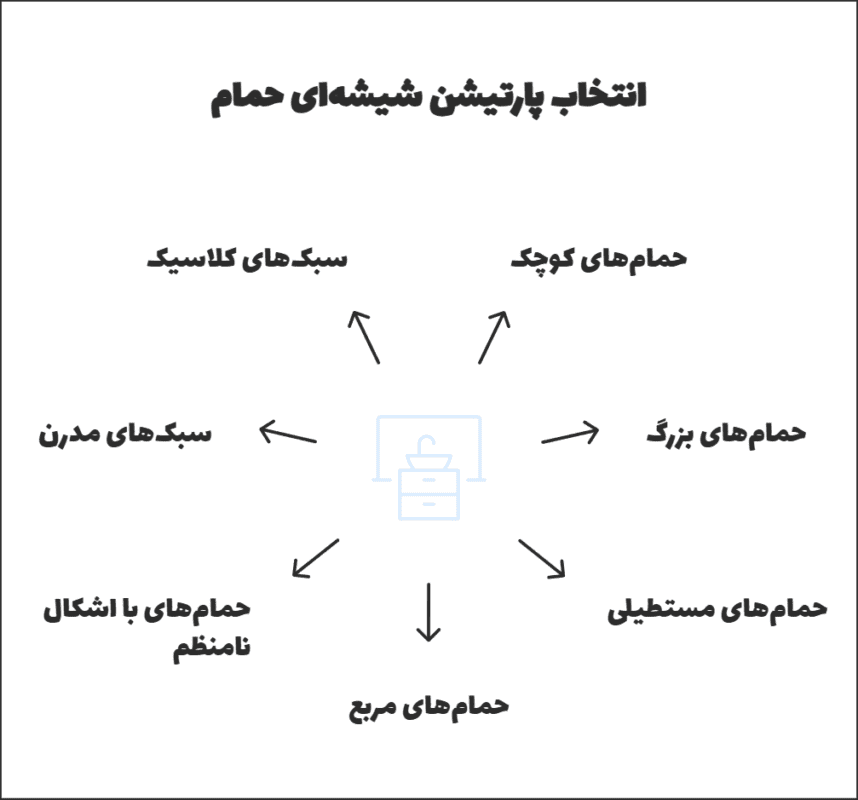 راهنمای انتخاب پارتیشن شیشه_ای متناسب با اندازه و شکل حمام شما