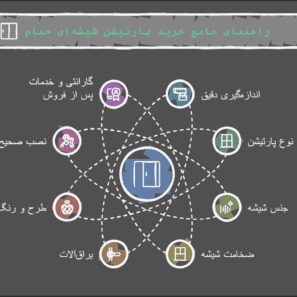 راهنمای جامع خرید پارتیشن شیشه‌ای حمام