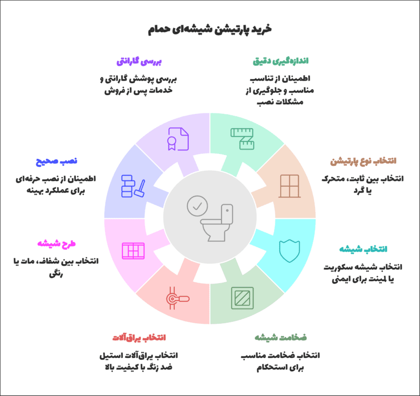 راهنمای جامع خرید پارتیشن شیشه‌ای حمام