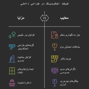 شیشه اسلایدینگ در طراحی داخلی