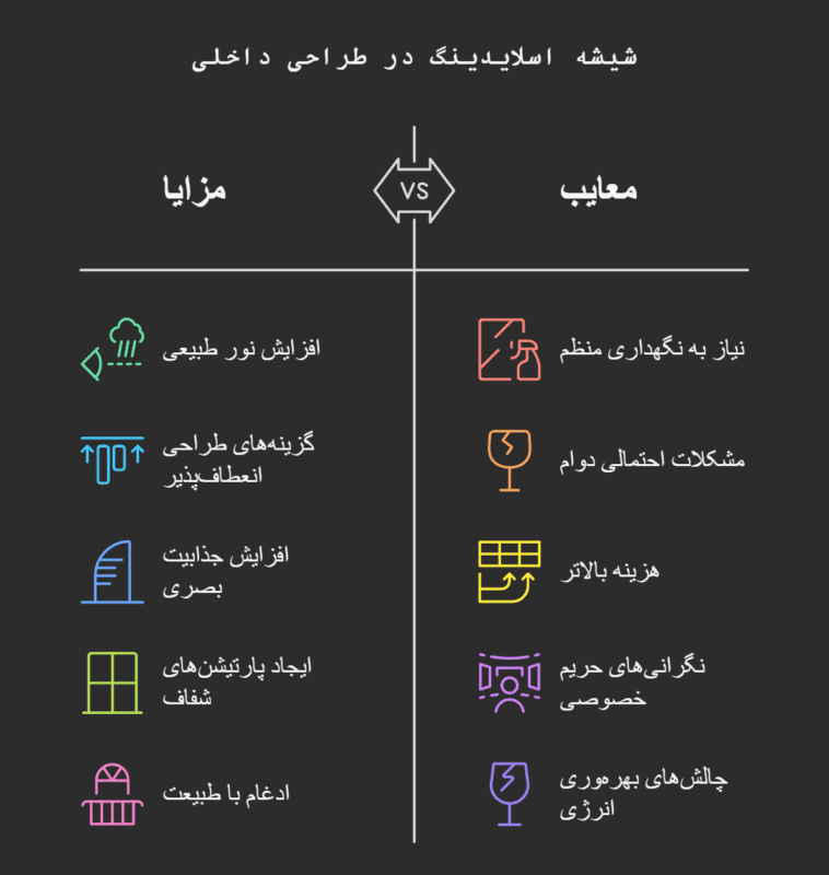 شیشه اسلایدینگ در طراحی داخلی