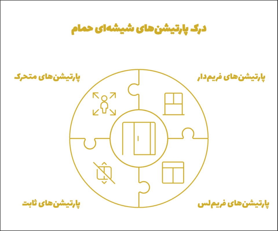 مزایا و معایب انواع مختلف پارتیشن شیشه حمام