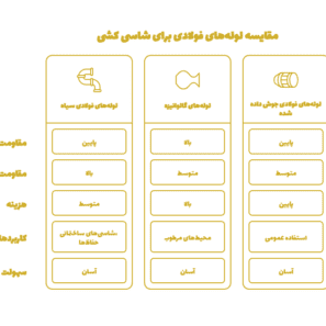 مقایسه لوله‌های فولادی برای شاسی کشی