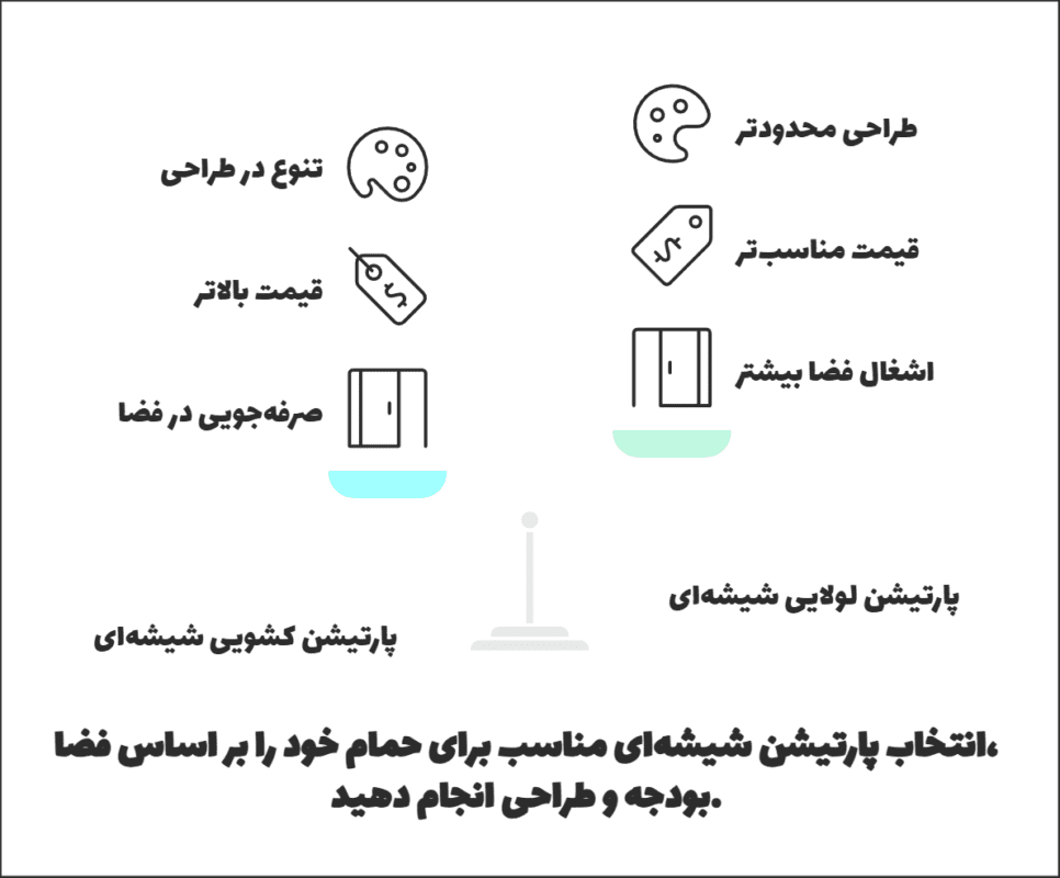 مقایسه پارتیشن شیشه_ای کشویی و لولایی برای حمام