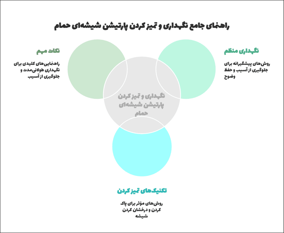 راهنمای جامع نگهداری و تمیز کردن پارتیشن شیشه‌ای حمام