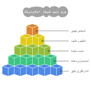 هرم نصب شیشه اسلایدینگ