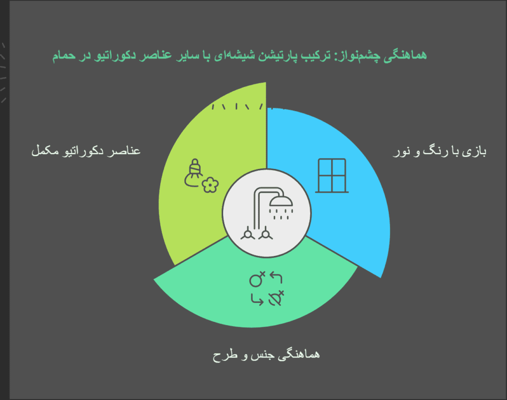 هماهنگی چشم_نواز_ ترکیب پارتیشن شیشه_ای با سایر عناصر دکوراتیو در حمام