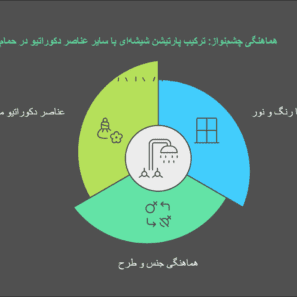 هماهنگی چشم_نواز_ ترکیب پارتیشن شیشه_ای با سایر عناصر دکوراتیو در حمام