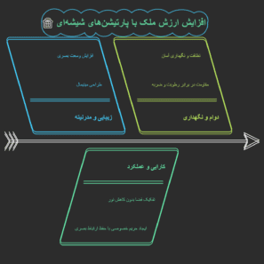 پارتیشن شیشه_ای_ جادوی شفافیت در افزایش ارزش ملک شما - visual selection