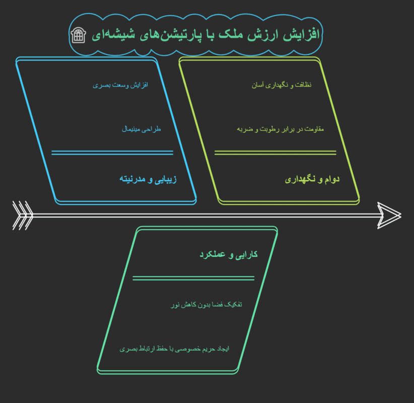پارتیشن شیشه_ای_ جادوی شفافیت در افزایش ارزش ملک شما - visual selection