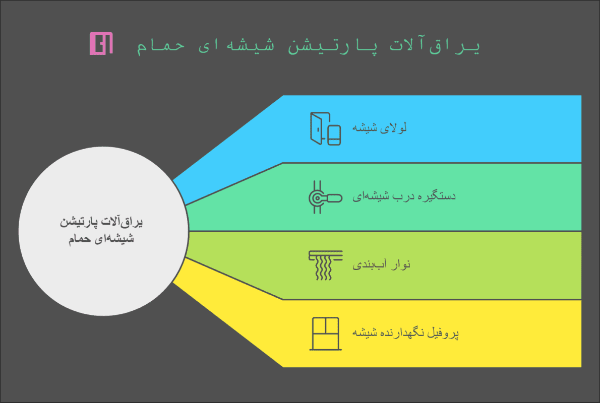 یراق_آلات پارتیشن شیشه_ای حمام_ زیبایی و کارایی در جزئیات - visual selection