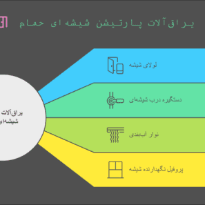 یراق_آلات پارتیشن شیشه_ای حمام_ زیبایی و کارایی در جزئیات - visual selection