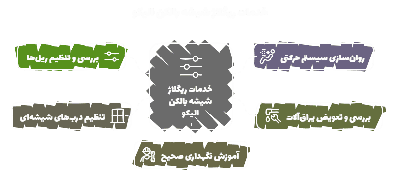 خدمات ریگلاژ شیشه بالکن الیکو