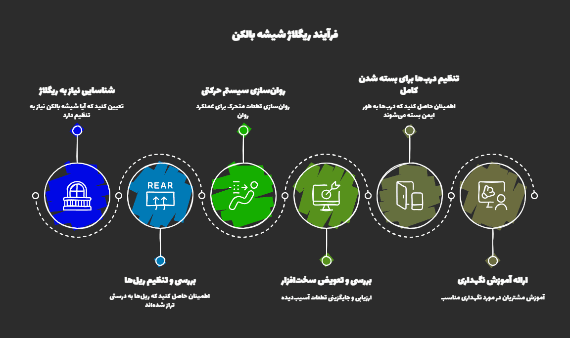 فرآیند ریگلاژ شیشه بالکن