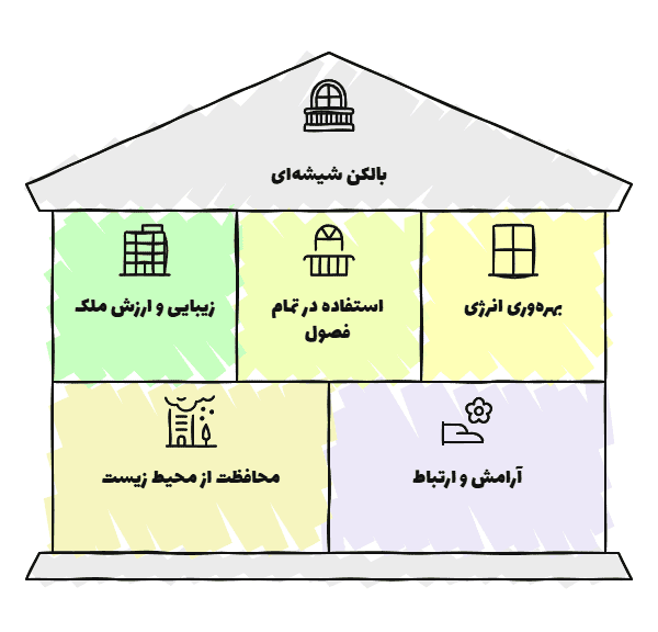 🏢 معرفی پروژه بالکن شیشه_ ای پاسداران